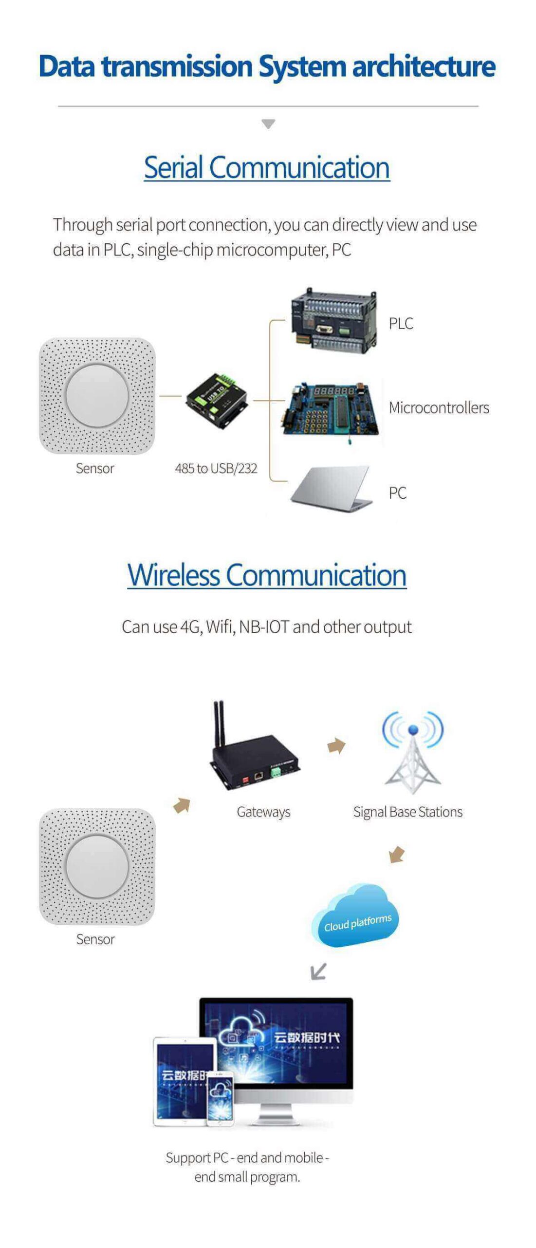 indoor air quality detector