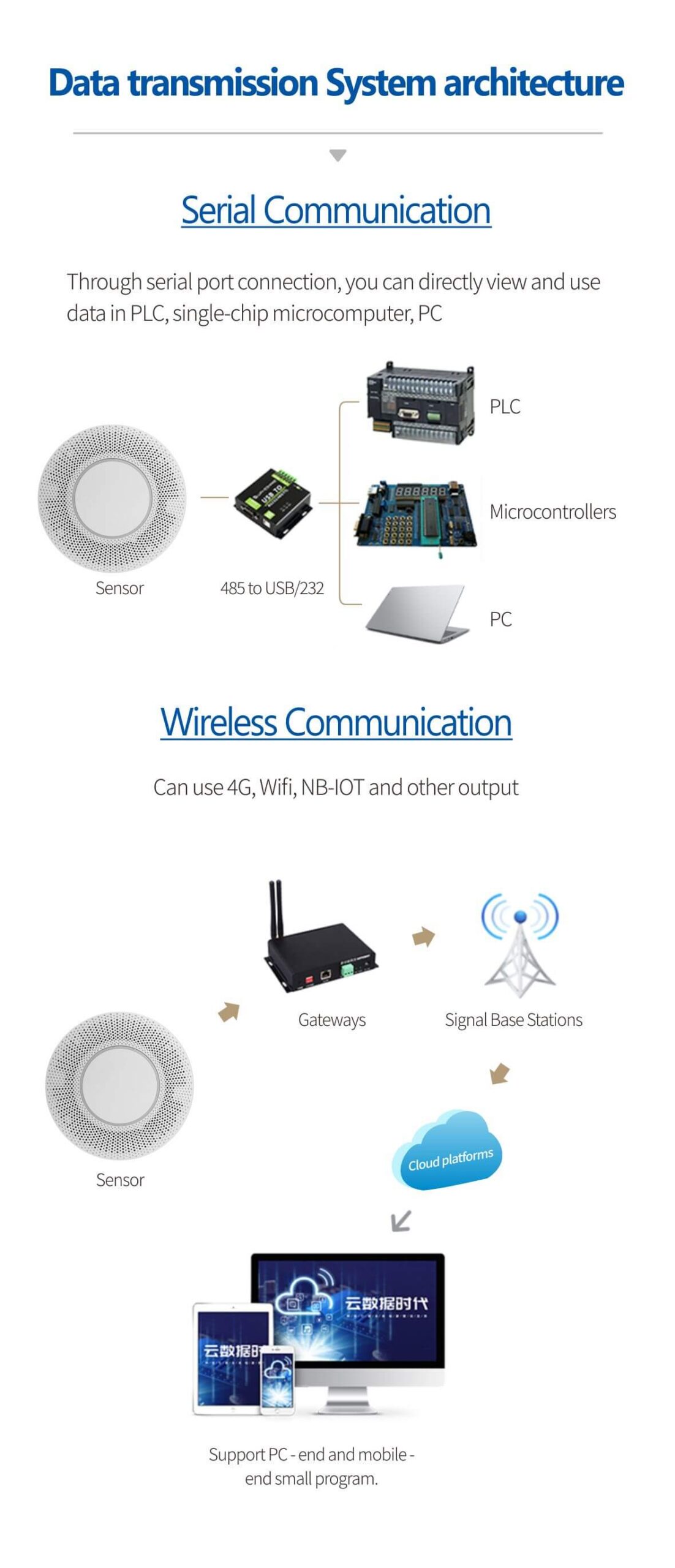 indoor air quality monitoring system