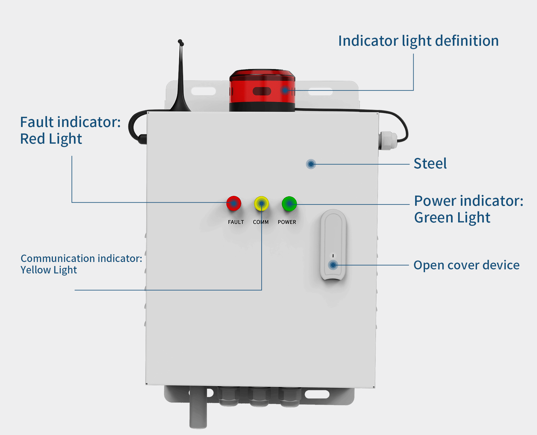 air quality monitoring station for sale