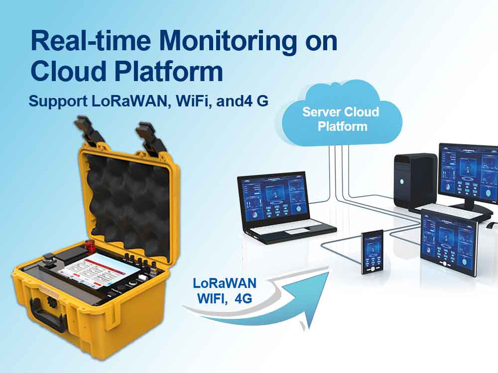 industrial gas monitor