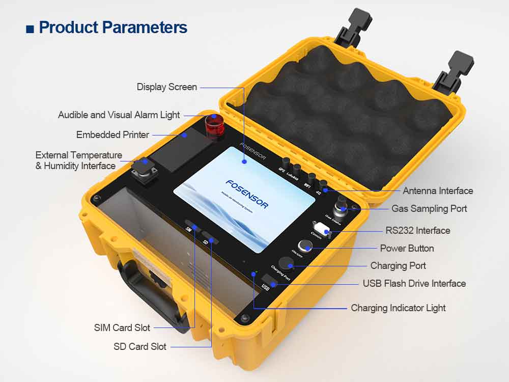 mobile gas monitor
